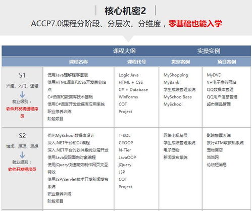 深圳软件工程师培训价格 软件开发培训哪家好 深圳嘉华教育 淘学培训