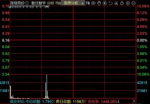 沪指涨0.4 ,煤炭 汽车 房地产板块走强,白酒概念下挫