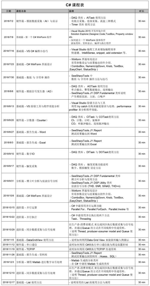 视频教学 锐视开发软件培训